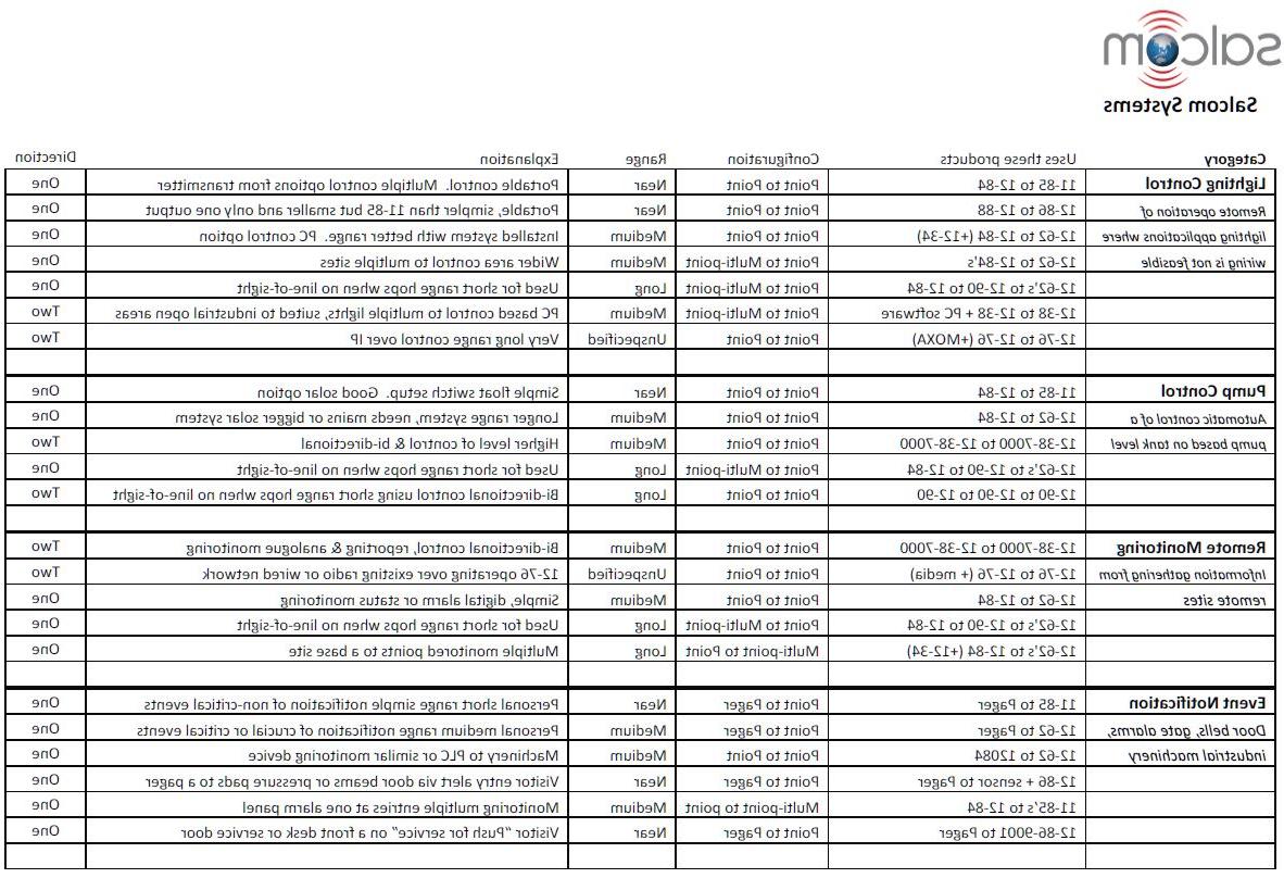 SYSTEMS CHART 1