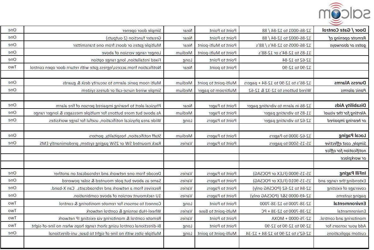 SYSTEMS CHART 2